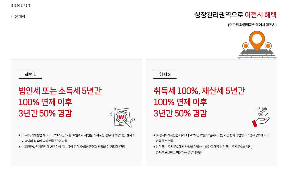 이전 혜택