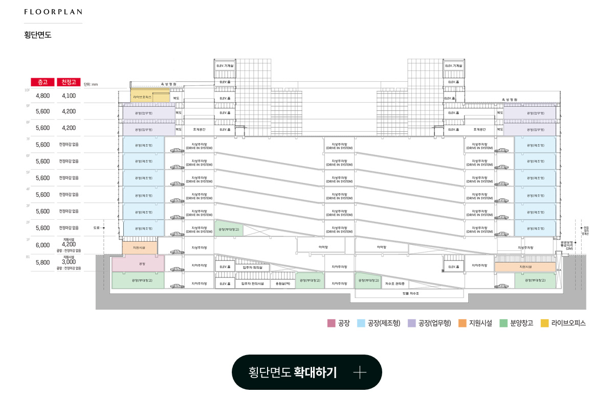 횡단면도